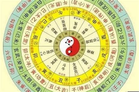 自己五行缺什麼|八字算命免費測八字，生辰八字五行查詢，測生辰八字五行缺補